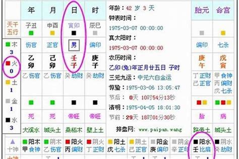 五行計算|生辰八字算命、五行喜用神查询（免费测算）